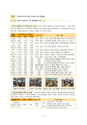 (2019년 형곡초등학교)학생활동중심 SW교육과정 편성·운영을 통함 컴퓨팅 사고력 신장 방안
