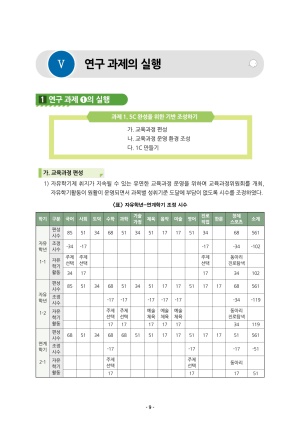 (2019년 문성중학교)자유학년제 및 연계학기 운영을 통한 5C 완성하기
