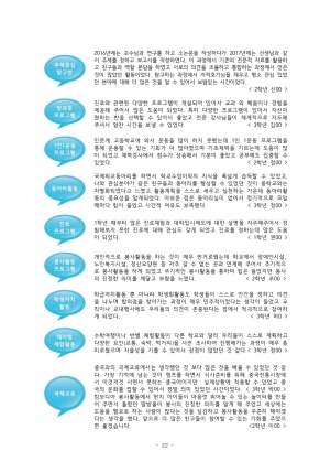 (2019년 율곡도등학교)학생참여형 교육과정운영을 통한글로컬 융합 인재 육성 방안