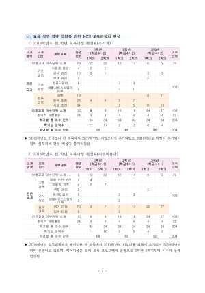 (2019년 경북생활과학고등학교)NCS 기반 교육과정 적용을 통한 직무수행능력 향상 방안 연구