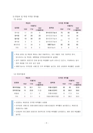 (2019년 경북생활과학고등학교)NCS 기반 교육과정 적용을 통한 직무수행능력 향상 방안 연구