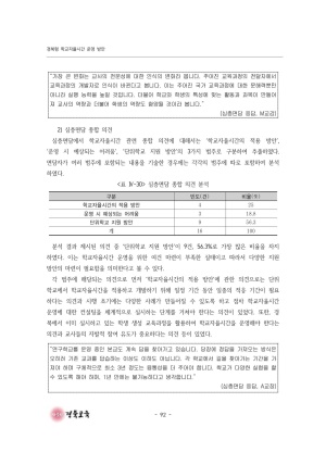 2023 교육정책 현장연구-06(경북형 학교 자율시간 운영 방안)