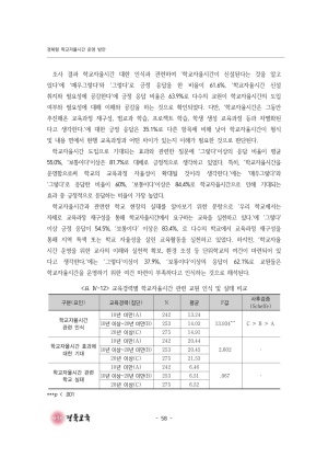 2023 교육정책 현장연구-06(경북형 학교 자율시간 운영 방안)