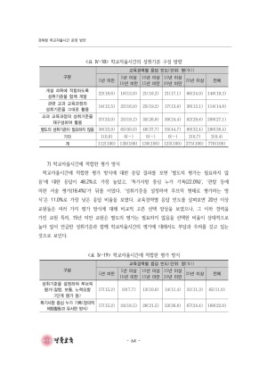 2023 교육정책 현장연구-06(경북형 학교 자율시간 운영 방안)