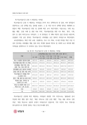2023 교육정책 현장연구-06(경북형 학교 자율시간 운영 방안)
