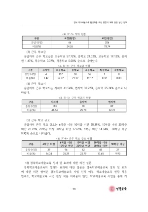 2023 교육정책 현장연구-08(경북 학교예술교육 활성화를 위한 중장기 계획 운영 방안 연구)