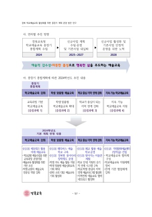 2023 교육정책 현장연구-08(경북 학교예술교육 활성화를 위한 중장기 계획 운영 방안 연구)