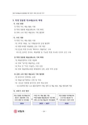 2023 교육정책 현장연구-08(경북 학교예술교육 활성화를 위한 중장기 계획 운영 방안 연구)