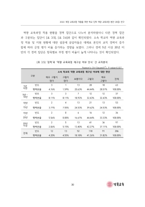 2023 교육정책 현장연구-09(2022 개정 교육과정 적용을 위한 학교 단위 역량 교육과정 방안 연구(초등))