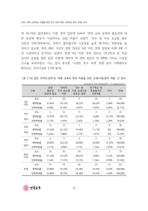 2023 교육정책 현장연구-09(2022 개정 교육과정 적용을 위한 학교 단위 역량 교육과정 방안 연구(초등))