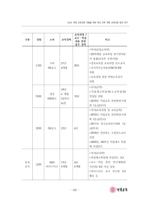 2023 교육정책 현장연구-10(2022 개정 교육과정 적용을 위한 학교 단위 역량 교육과정 방안 연구(직업계고))
