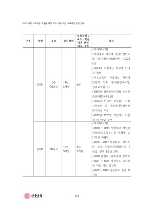 2023 교육정책 현장연구-10(2022 개정 교육과정 적용을 위한 학교 단위 역량 교육과정 방안 연구(직업계고))
